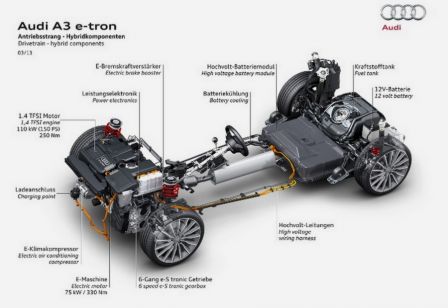 Le concept car Audi A3 e-tron