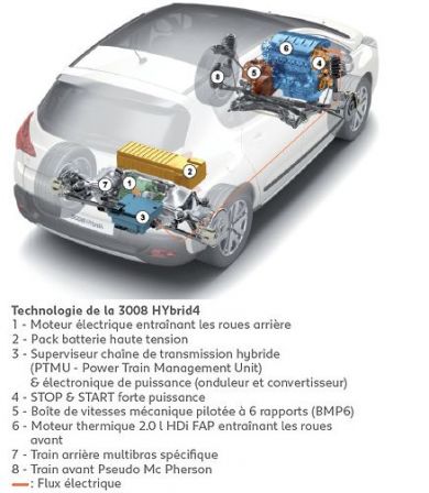 Peugeot 3008 hybrid4