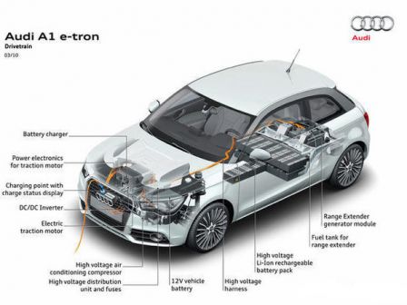 Audi e-tron hybride