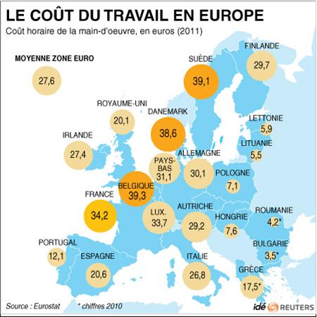 Quel avenir pour l'automobile fabriquée en France ?