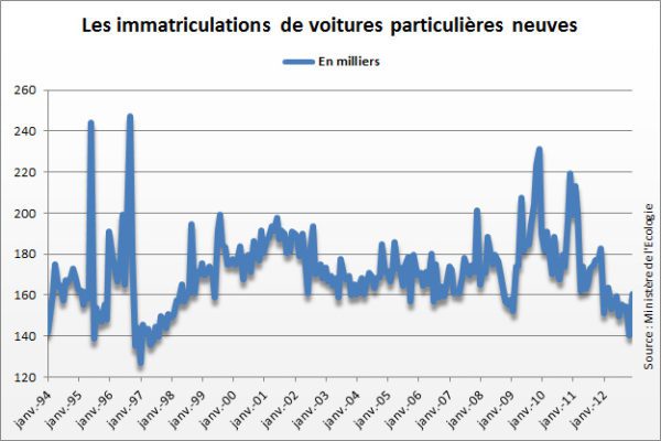 Le monde de l'occasion voiture d'occasion