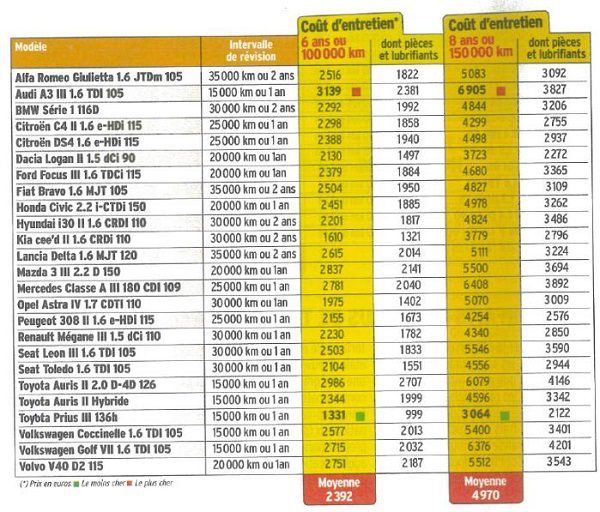 Carnet entretien bmw serie 1 pdf