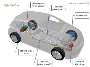 Hybride PSA Peugeot Citroen version ECO