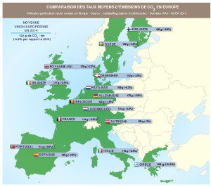 Le classement Ademe des émissions automobile de CO2 