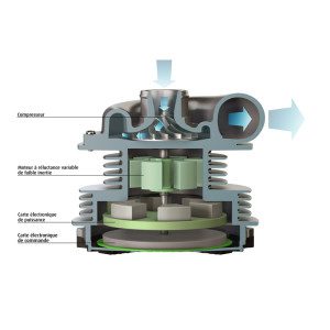 Compresseur électrique Valéo