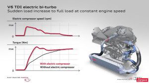 Compresseur électrique Valéo Sur V6 Audi.