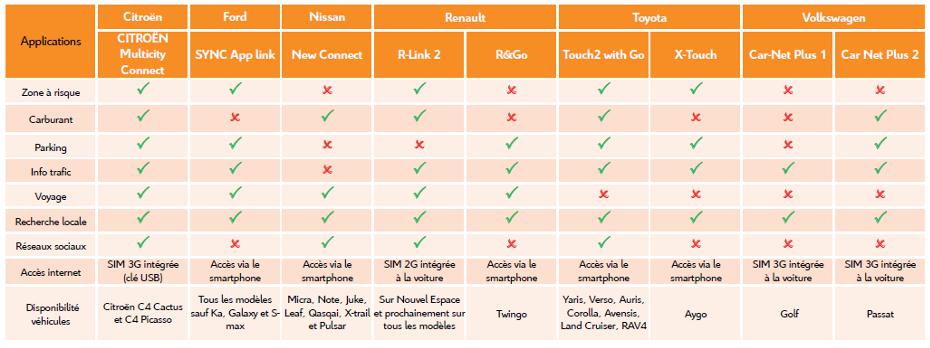 Benchmark Citroen Multicity Connect