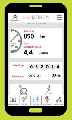Fonctionnement Link MyCitroen sur Citroen Connect