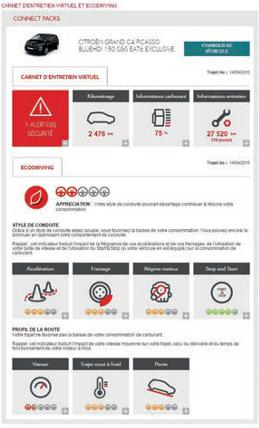 Monitoring Pack Citroen Connect Box