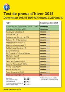 Résultat Test pneu Hiver TCS 2015 205/55 R16