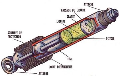 Amortisseurs téléscopiques