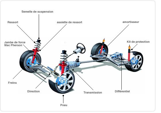 AMORTISSEURS & SÉCURITÉ - Blog auto Caridéal