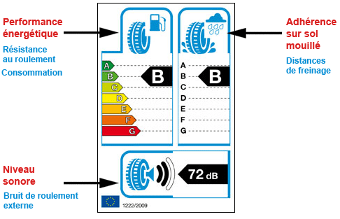 Etiquette pneu