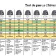 Test pneu hiver 2018