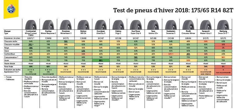 Test pneu hiver 2018