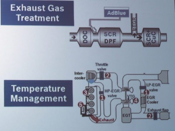 Schéma du nouveau système de post-traitement de Bosch, montrant la combinaison DPF / SCR en aval du doseur DEF et de la seconde unité SCR. Le diagramme du bas montre le système de gestion de la température de Bosch.