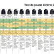 Test pneu hiver 2019