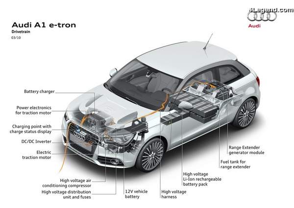 Moteur électrique Audi A1 e-tron