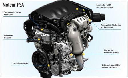 Moteur trois cylindres Citroen et Peugeot