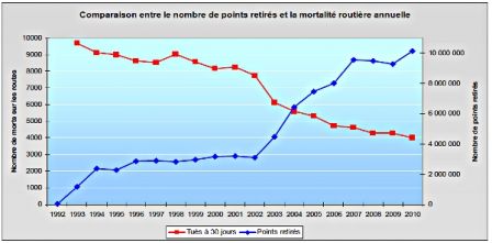 Permis_a_points_securite_routiere_carideal.jpg