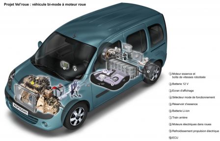 Renault-Kangoo-hybride-velroue.jpg