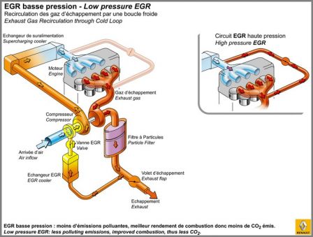 Renault-moteur-diesel-Energy-dci-130-carideal_mandataire_automobile.jpg