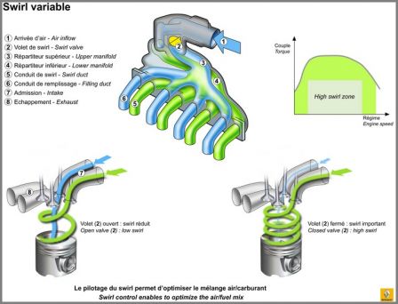 Renault-moteur-diesel-Energy-dci-130-swirl.jpg