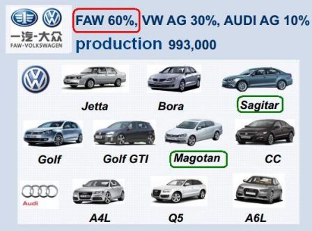 VOLKSWAGEN-usines-FAW-Chine.JPG