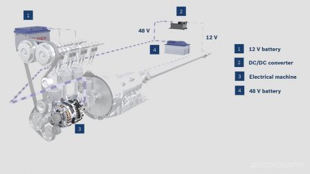 bosch-brs-carideal-blog-automobile.jpg