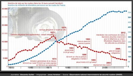 chiffres-nombre-tues-route-france-carideal-blog.jpg