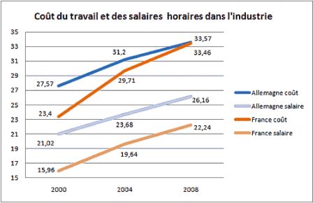 cout-travail-horaire-industrie-carideal-mandataire-automobile.png