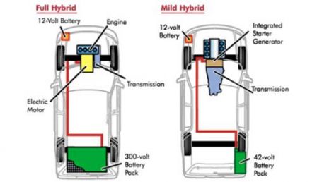 full-mild-hybrid-table.jpg