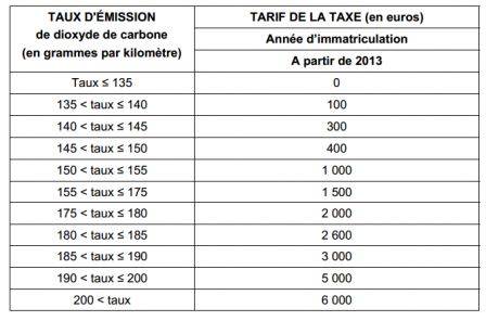 malus_2013_carideal_mandataire_automobile.jpg