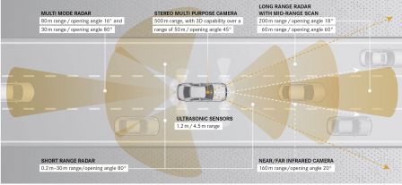 Future Mercedes Classe S Toujours plus high tech !