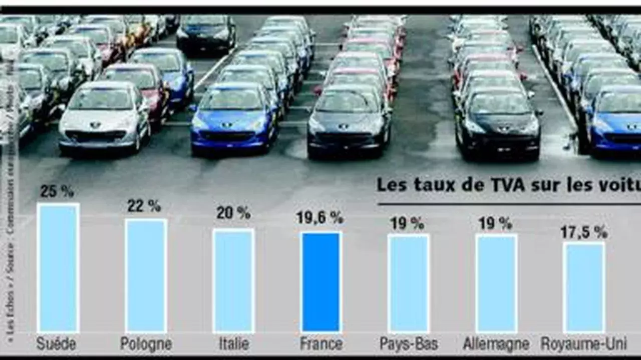 Plan de relance Français pour l'automobile baisse de Tva