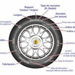Des pneus étiquetés en 2012