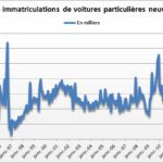Le monde de l'occasion voiture d'occasion