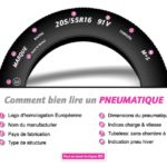 Bien choisir son Pneu