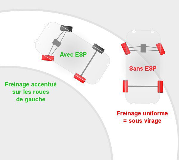 Toutes les voitures n'ont pas encore l'ESP