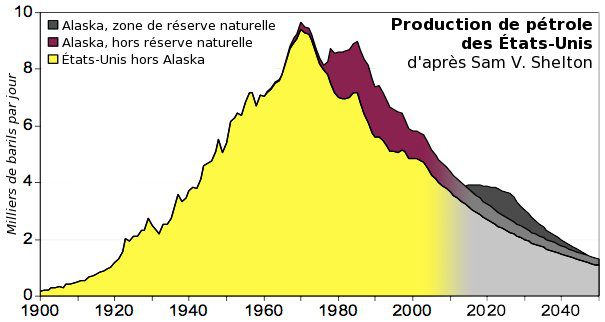 53,3 Années de pétrole restantes dans le monde