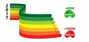 Bonus Malus 2017