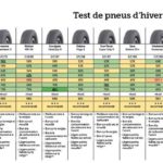 Test pneu hiver 2018