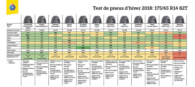 Test pneu hiver 2018