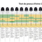 Test pneu hiver 2019