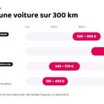 Dépannage d'une voiture sur 300 km